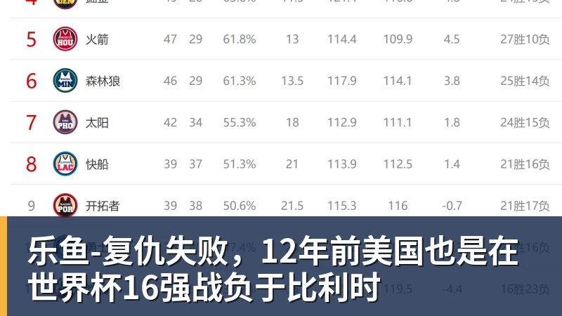 有点尴尬!布朗两个月前吐槽恩比德假摔骗哨 如今两人竟成为队友 - leyu.乐鱼(集团)智能科技股份有限公司网站