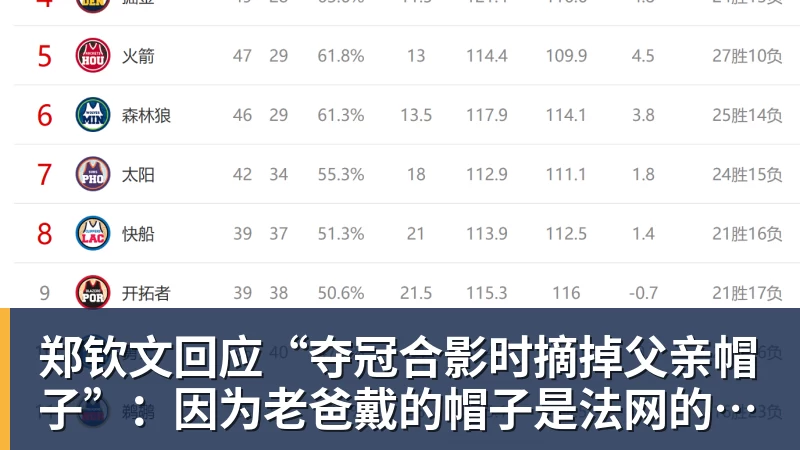 郑钦文回应“夺冠合影时摘掉父亲帽子”：因为老爸戴的帽子是法网的，现在是中网